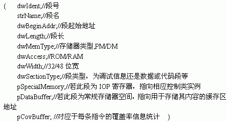 ADSP-2106X SHARC DSPs軟件仿真器的實現(xiàn)