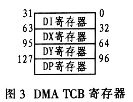 ADSPTSl01DMAڼtD̎ϵy(tng)Б(yng)