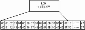ADSP2181cҺ@ʾģKSMC1602BĽӿO(sh)Ӌ