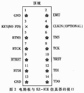 ADSP21062信號(hào)處理板的一種簡(jiǎn)易測(cè)試方法