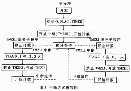 ADSP21062信號(hào)處理板的一種簡(jiǎn)易測(cè)試方法